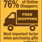 Thumbnail-Photo: Free Shipping Day hacks assure gifts get delivered on time...