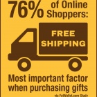 Photo: Free Shipping Day hacks assure gifts get delivered on time...