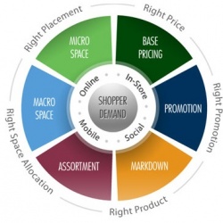 Photo: Revionics acquires Marketyze