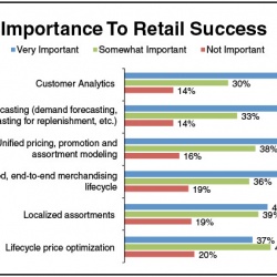 Thumbnail-Photo: Merchandising shifts to a customer-centric focus...