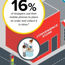 Photo: Differentiate with delivery: Why Click  & Collect should be part of your...