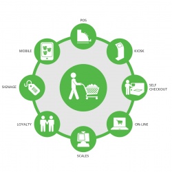 Photo: NCR Retail ONE strategy continues to gather momentum...