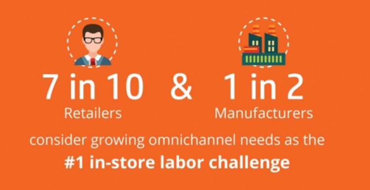 Photo: Needed changes in existing retail labor model...