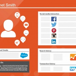 Photo: Enabling brands to bring together data about their customers’ behaviour...