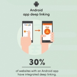 Photo: US brands missing out by not letting mobile app content appear in Google...