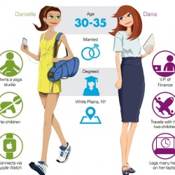 Photo: Top challenge for marketers is knowing their customers...