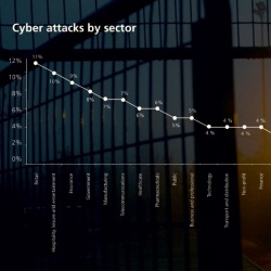 Thumbnail-Photo: Cybercriminals target the retail sector