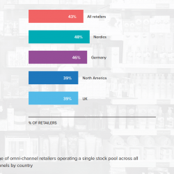 Thumbnail-Photo: The State of the Retail Supply Chain 2016 by Martec & RELEX Solutions...