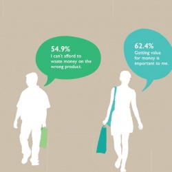 Photo: Just how loyal are customers to retailers?