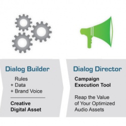 Thumbnail-Photo: Splice software receives US patent for integrated dialog suite solution...