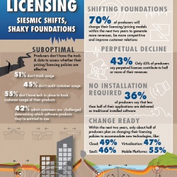 Thumbnail-Photo: Study: Software pricing and licensing trends...