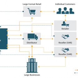 Photo: Internet of Things data management issues concerns UK vendors...