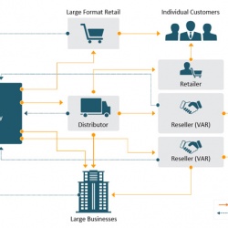 Thumbnail-Photo: Internet of Things data management issues concerns UK vendors...