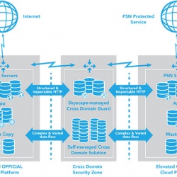 Photo: UKCloud first British firm to achieve iso27018 information security...