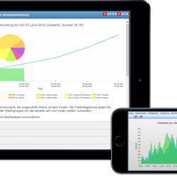 Photo: Mobile Reporting: optimized for the needs of retail companies...