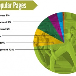 Photo: Retail fitness distributor, Busy Body Texas, revamps marketing and SEO...