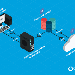 Photo: Ocado announces machine learning-enhanced contact center for customer...