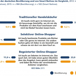 Thumbnail-Photo: Innovate or die! Retailing in the cross-channel age...