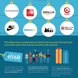 Thumbnail-Photo: Retail brands set up shop on social media in time for holidays...