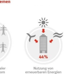 Photo: German businesses focusing on climate protection...