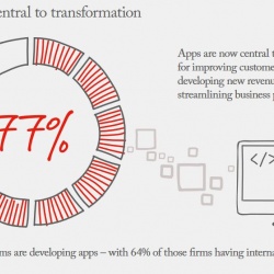 Thumbnail-Photo: Digital brings fresh challenges for three quarters of CIOs...