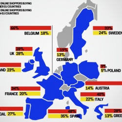 Photo: Cross-border B2C E-Commerce drives intra-regional retail trade in Europe...