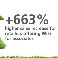 Thumbnail-Photo: NCR and IHL Group Research Report reveals high-growth retailers spend 69...