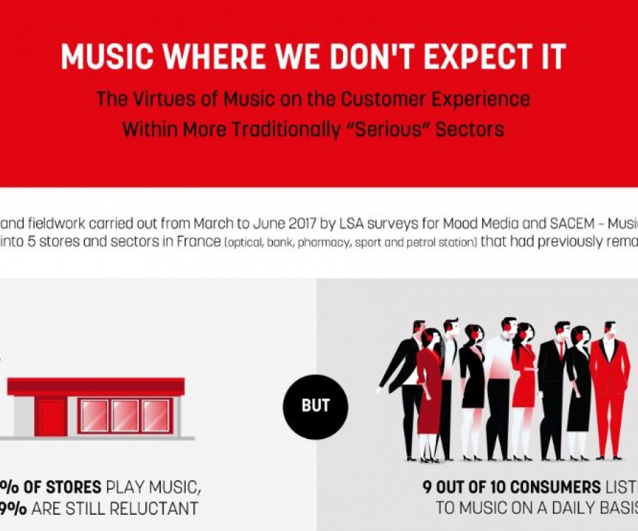 Photo: Music strengthens trust and reliability