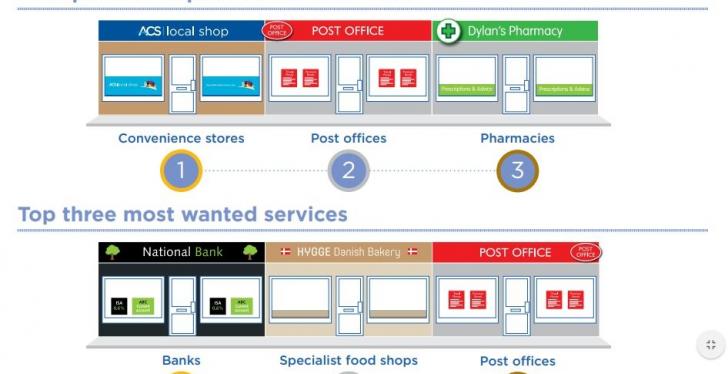 Infographic about local convenience stores; copyright: ACS...