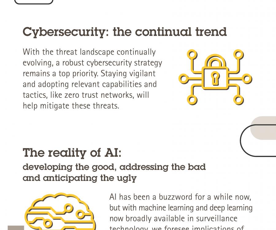 Photo: The 6 technology trends affecting the security sector in 2021...