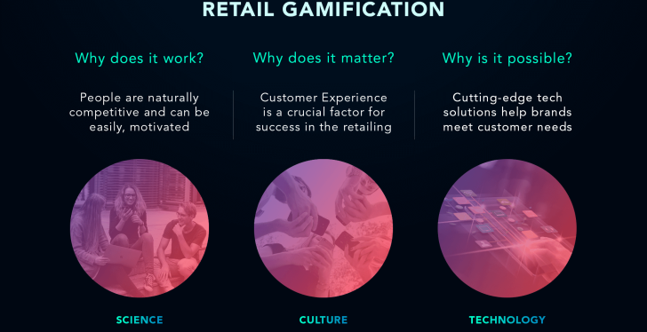 A graphic asking three questions about gamification: Why does it work, why does...