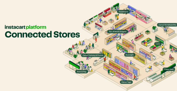 Top view of the drawn version of a supermarket