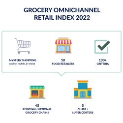 Thumbnail-Photo: Food retailers missing out on revenue opportunities...