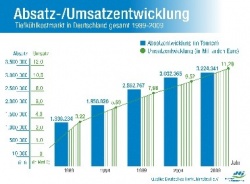 Source: dti