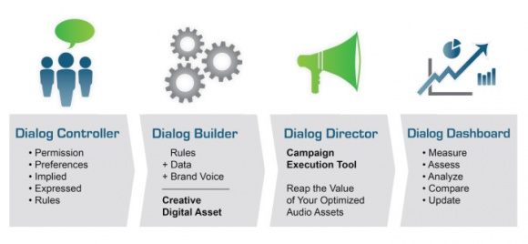 Photo: Splice software receives US patent for integrated dialog suite solution...