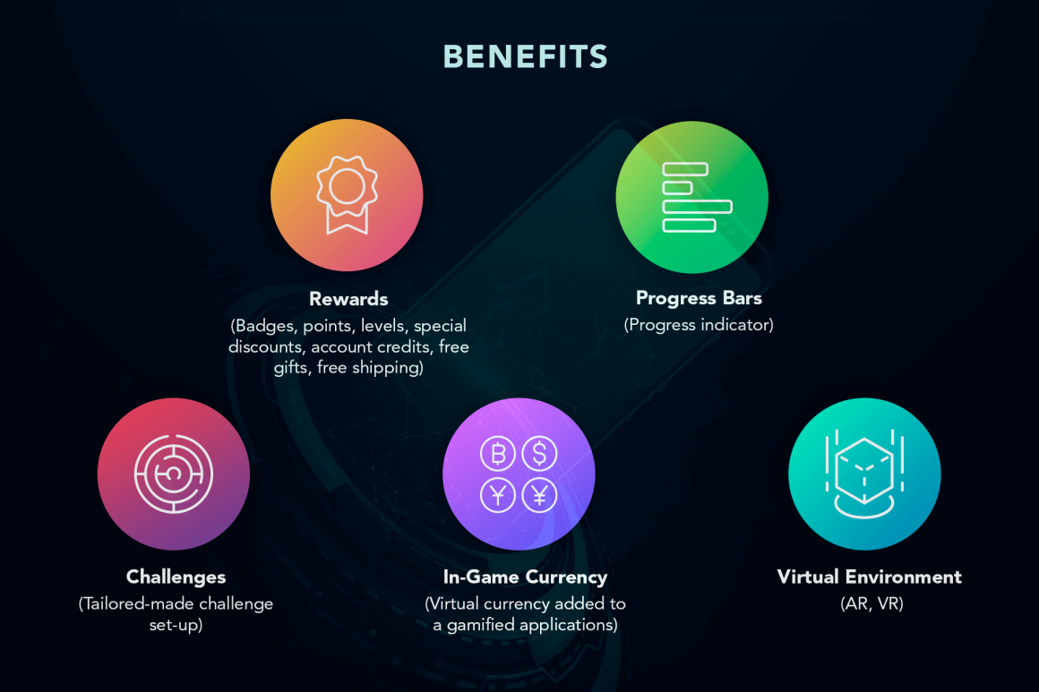 A graphic listing several benefits of gamification