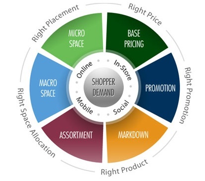 Photo: Revionics acquires Marketyze