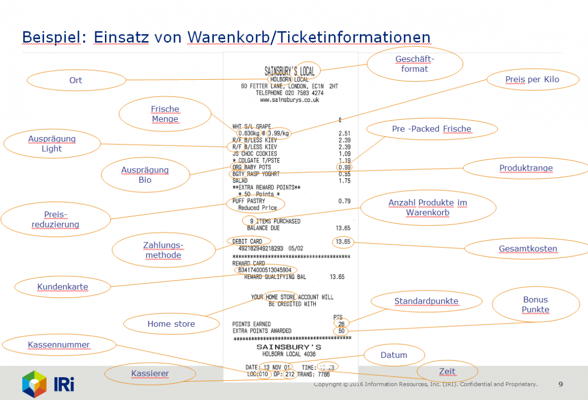 Which information contains the market basket at first side?...