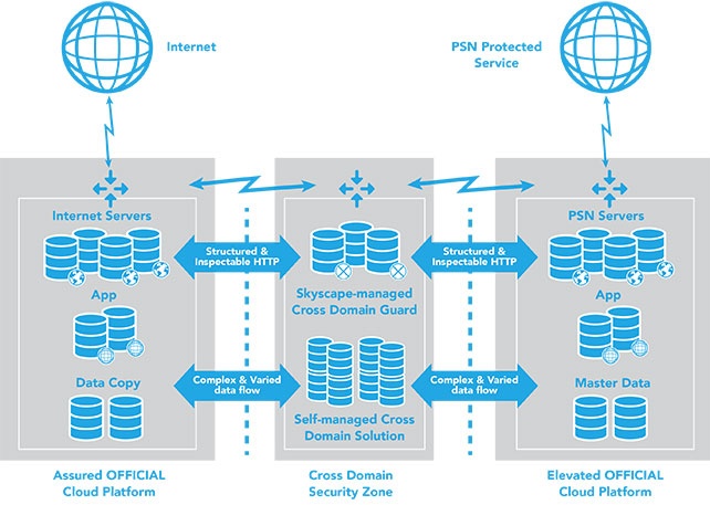 Photo: UKCloud first British firm to achieve iso27018 information security...