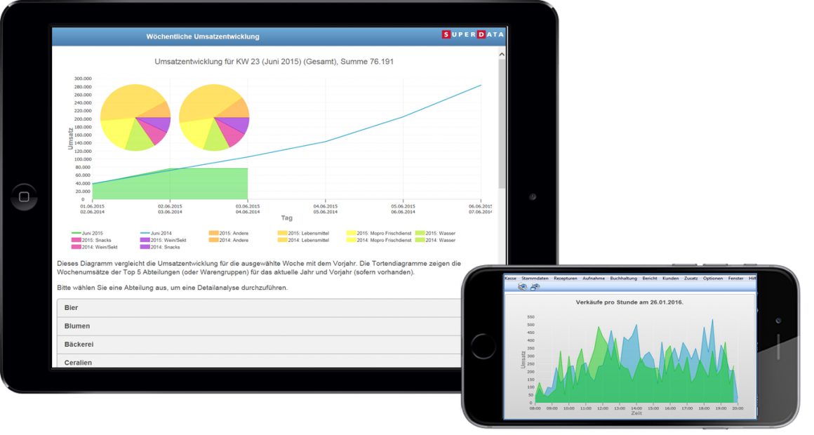 Photo: Mobile Reporting: optimized for the needs of retail companies...