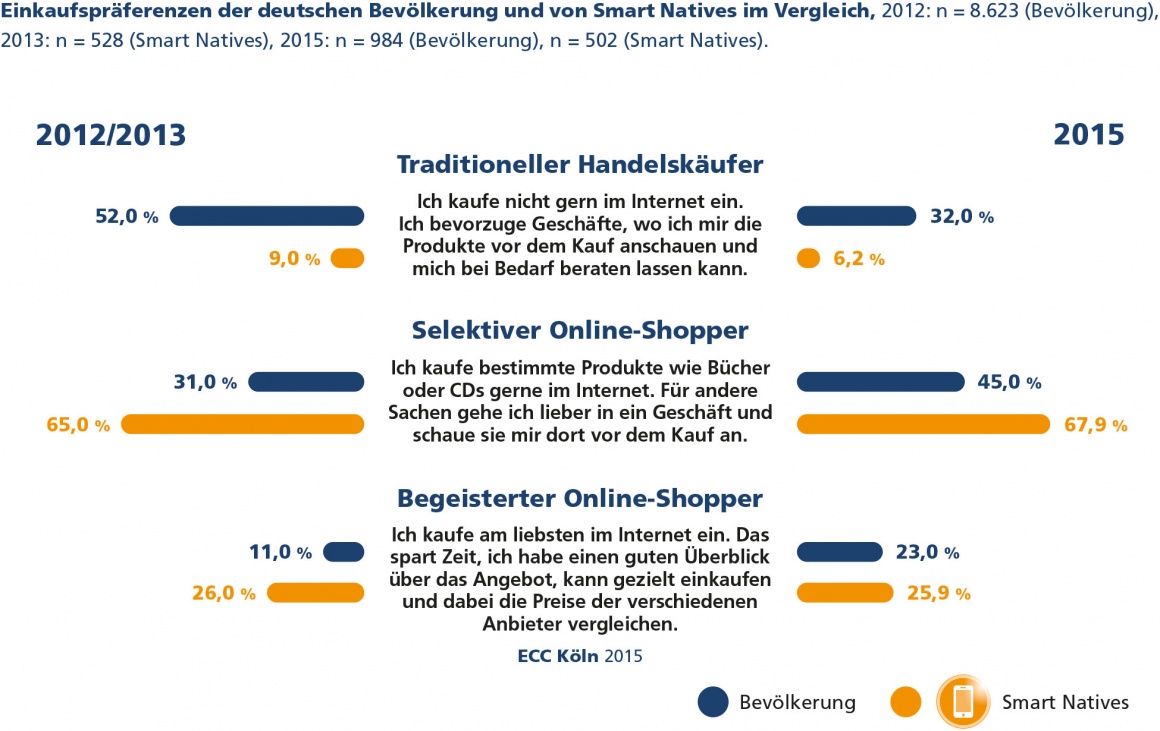 Photo: Innovate or die! Retailing in the cross-channel age...