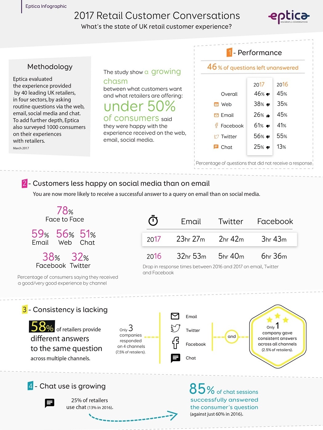 Photo: UK retail customer experience failing to improve...