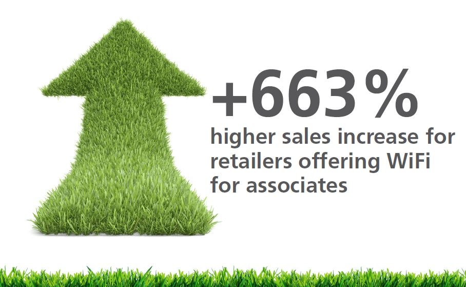 Photo: NCR and IHL Group Research Report reveals high-growth retailers spend 69...
