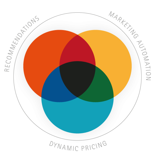 Photo: prudsys Realtime Decisioning Engine (RDE)