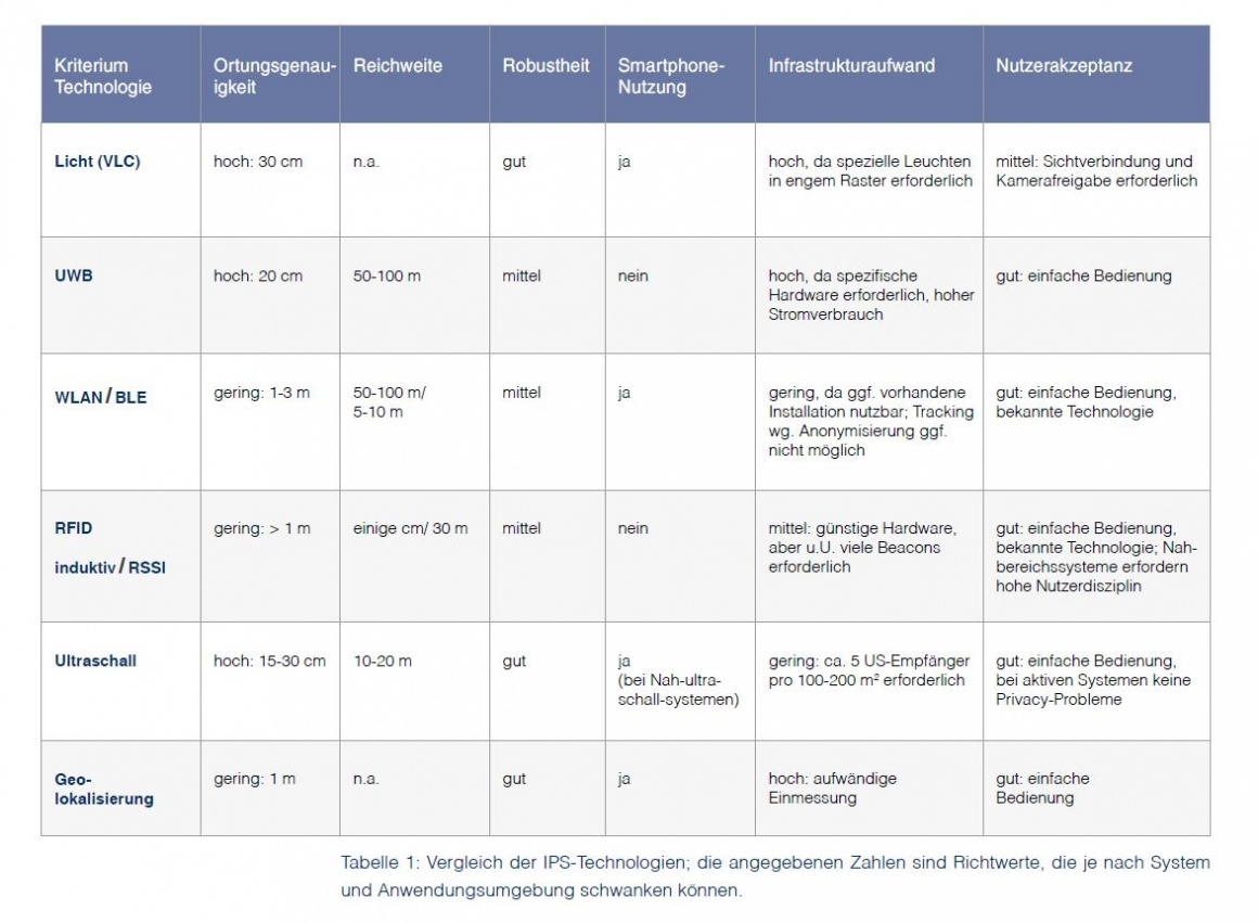 Pyramid Computer GmbH compares various processes and technologies for the POS...