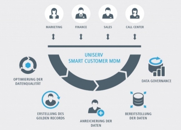 Photo: Many customers want to buy more online