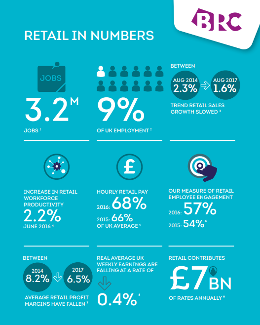 Scale with information on shopperbudget