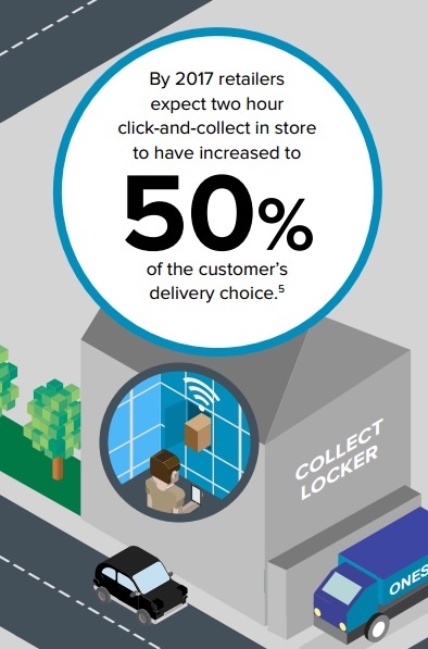 Photo: Differentiate with delivery: Why Click & Collect should be part of your...