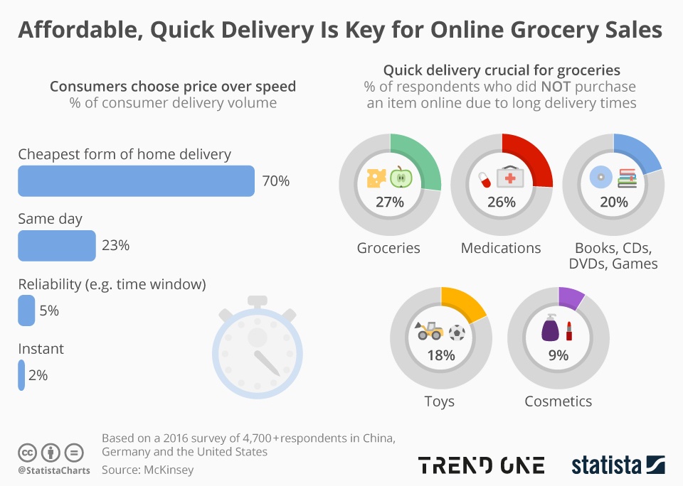 Infographic: Infographics of a survey about quality demands of consumers for...