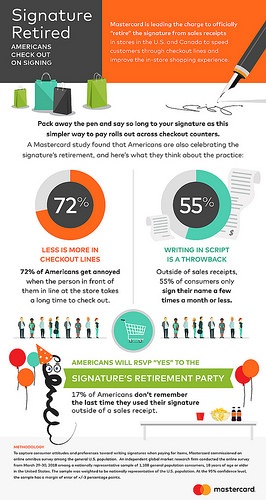 Chart on Signature behaviour  copyright: Mastercard News...